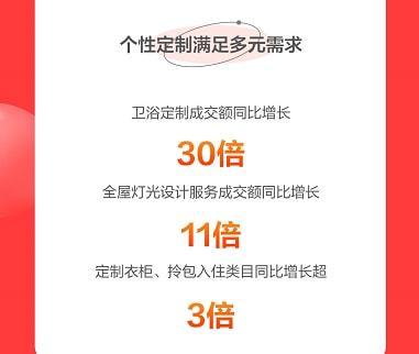 京東春季家裝節解鎖裝修新趨勢 智能、顏值、興趣類商品受熱捧